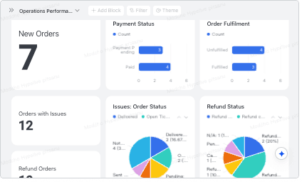 Lark Base Dashboard Tracker Template - ตัวอย่าง Dashboard วัดผล Performance Marketing