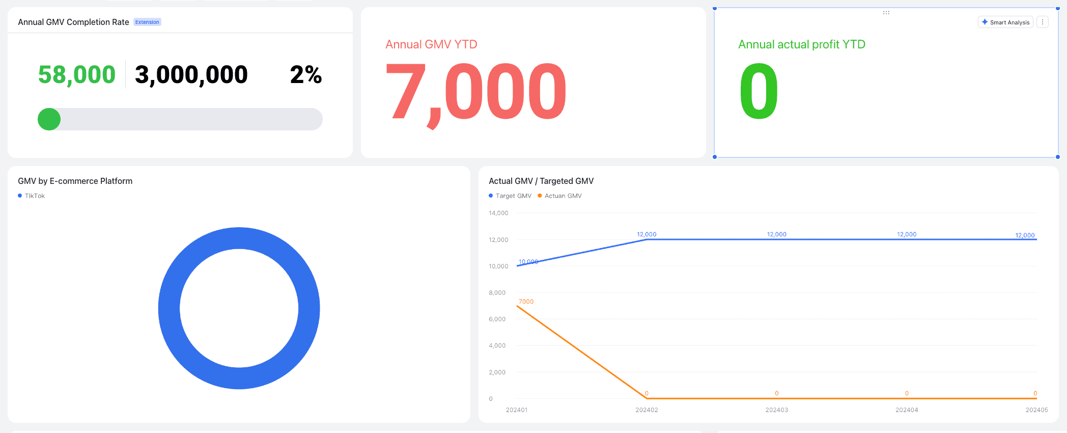 TikTok Shop Setup & Optimization