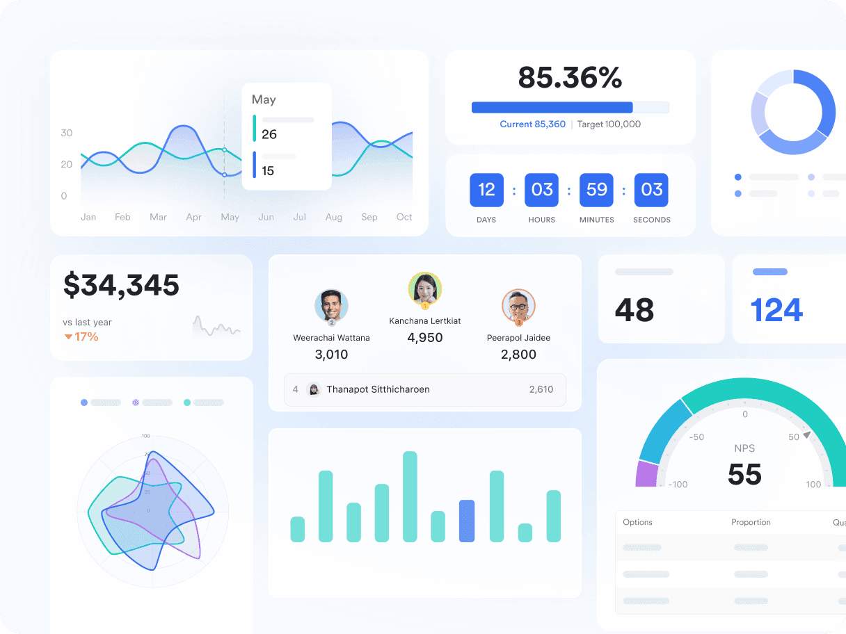 คู่มือสร้าง Lark Dashboard 2025: ติดตามธุรกิจไม่ต้องเขียนโค้ด