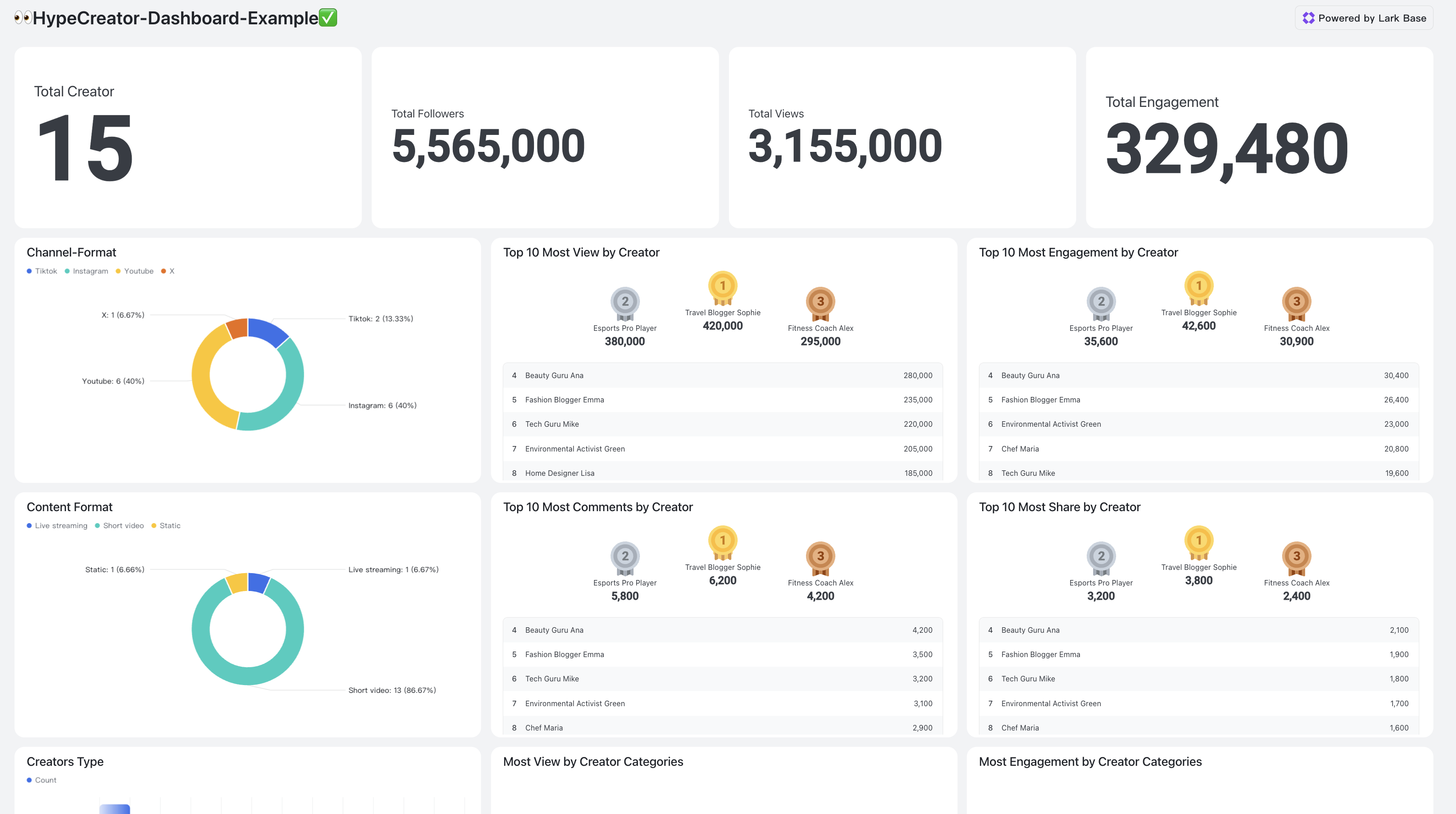 Performance Marketing Dashboard